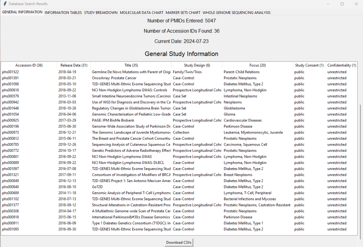 MultiOmic Phenotypic Data Search